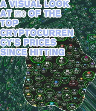 100 top cryptocurrencies