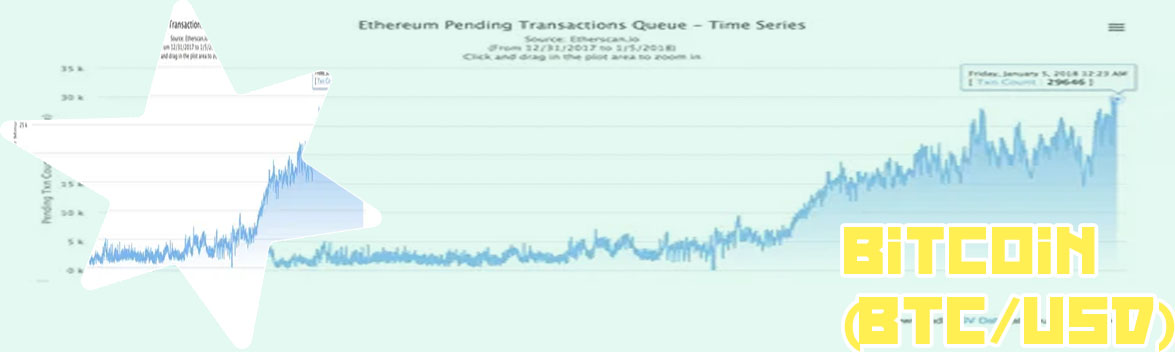 Bitcoin graph all time