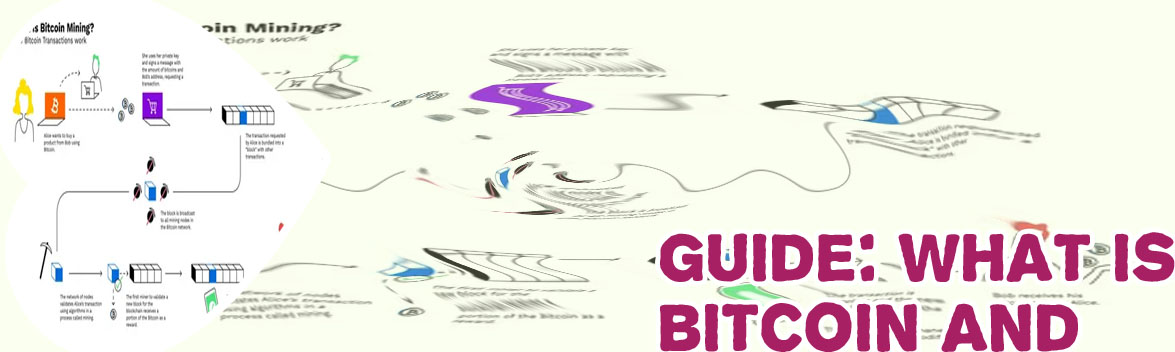Bitcoin how it works
