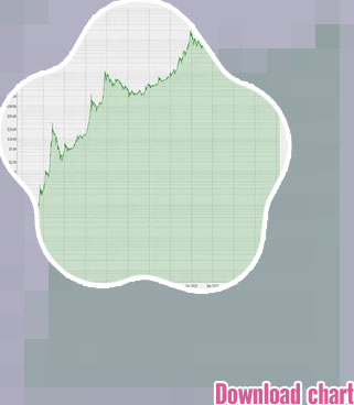 Bitcoin price chart all time
