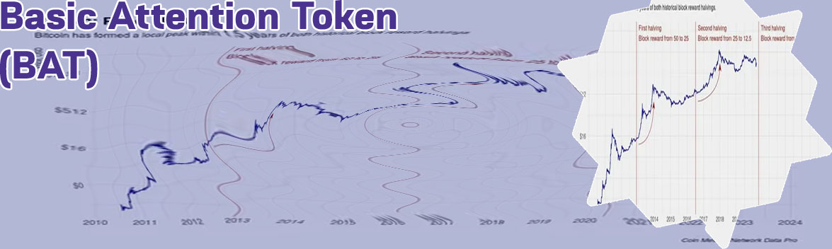 Bitcoin price usdbat token