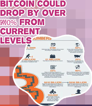 Bitcoin timeline