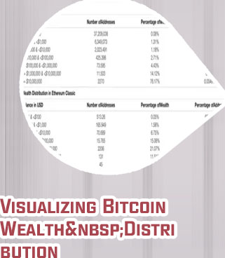 Bitcoin wealth distribution
