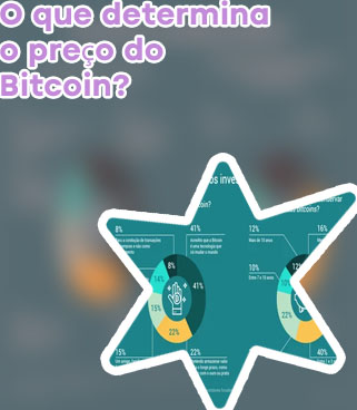 Bitcoins preço