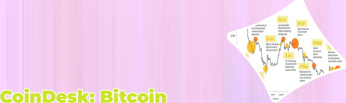 Coindesk btc price