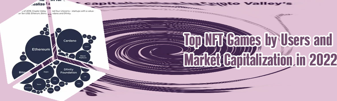 Crypto gaming market cap