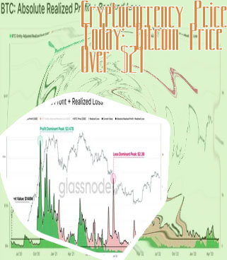 Cryptocurrency now price