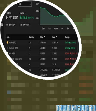 Diarrhea coin crypto chart